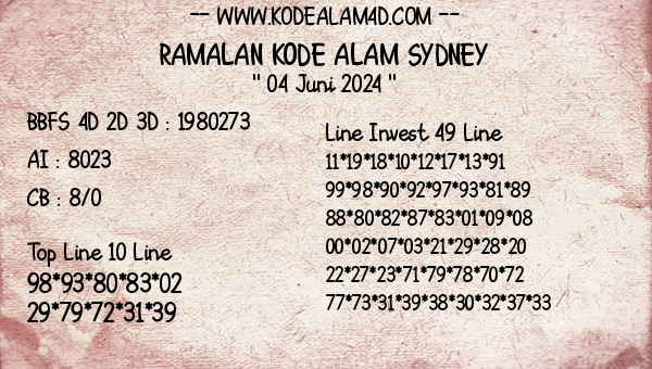 Prediksi Sydney