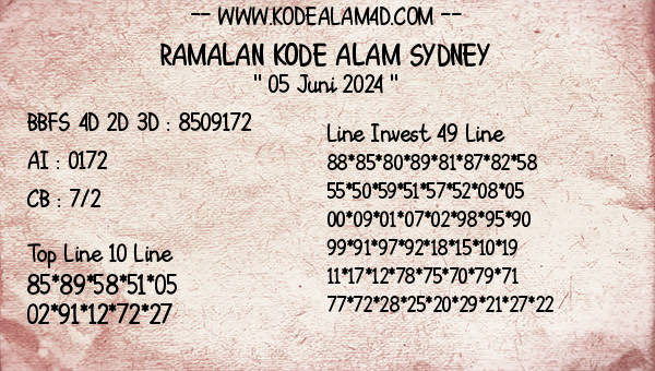 Prediksi Sydney